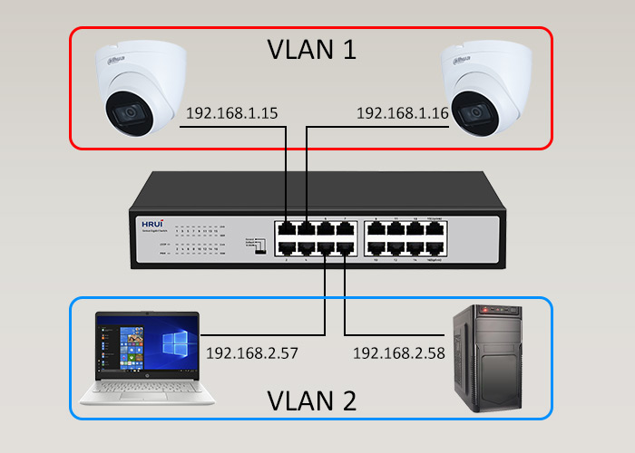 VLAN چیست؟